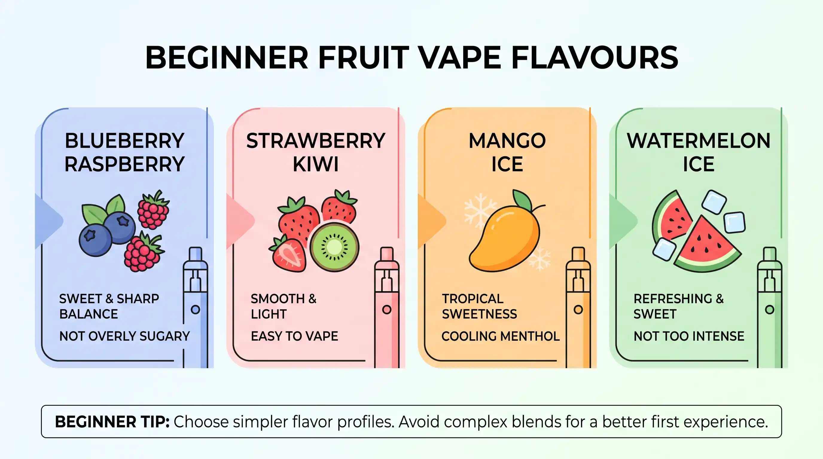 Best Fruit Vape Flavours for Beginners
