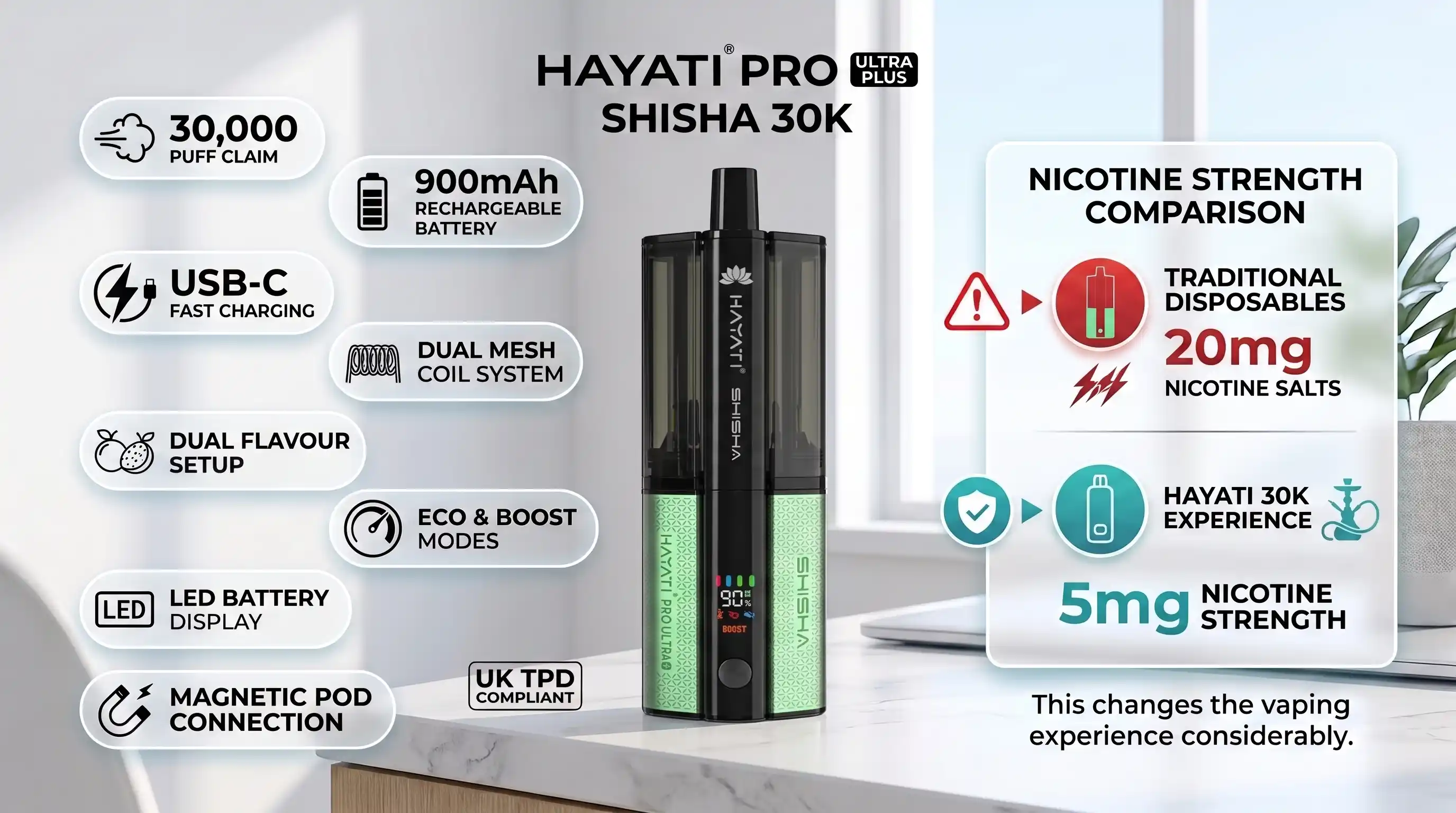 Main Features and Specifications
