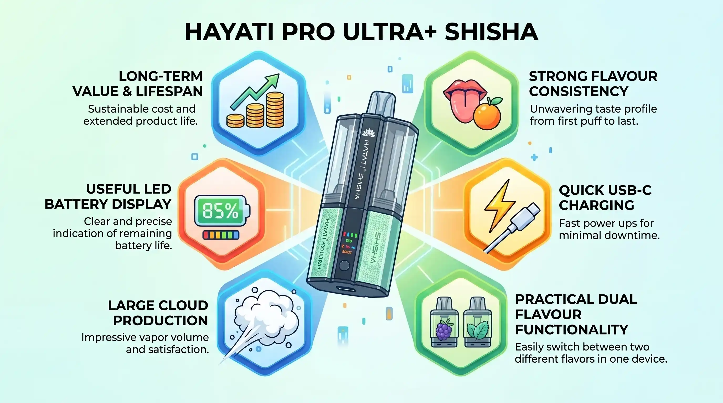 Pros and Cons of the Hayati 30K