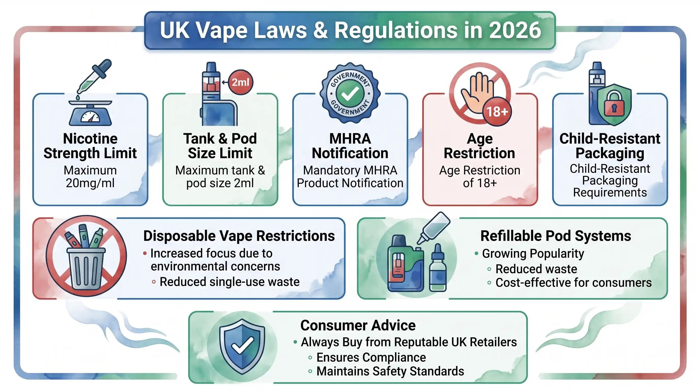 UK Vape Laws and Regulations in 2026