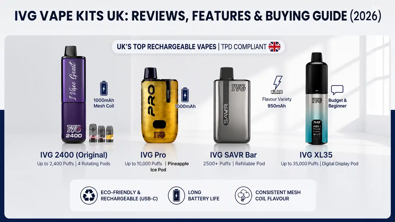 IVG Vape Kits 2026 Which Device Fits Your Vaping Style