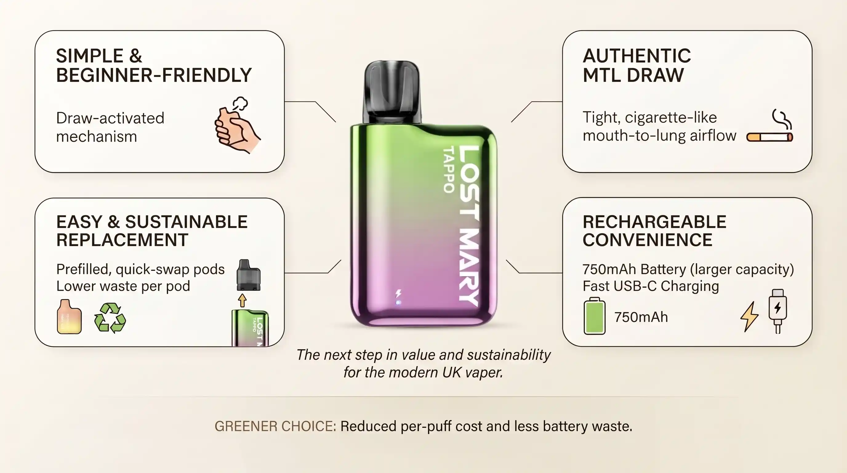 Lost Mary Tappo Rechargeable and Eco-Friendly