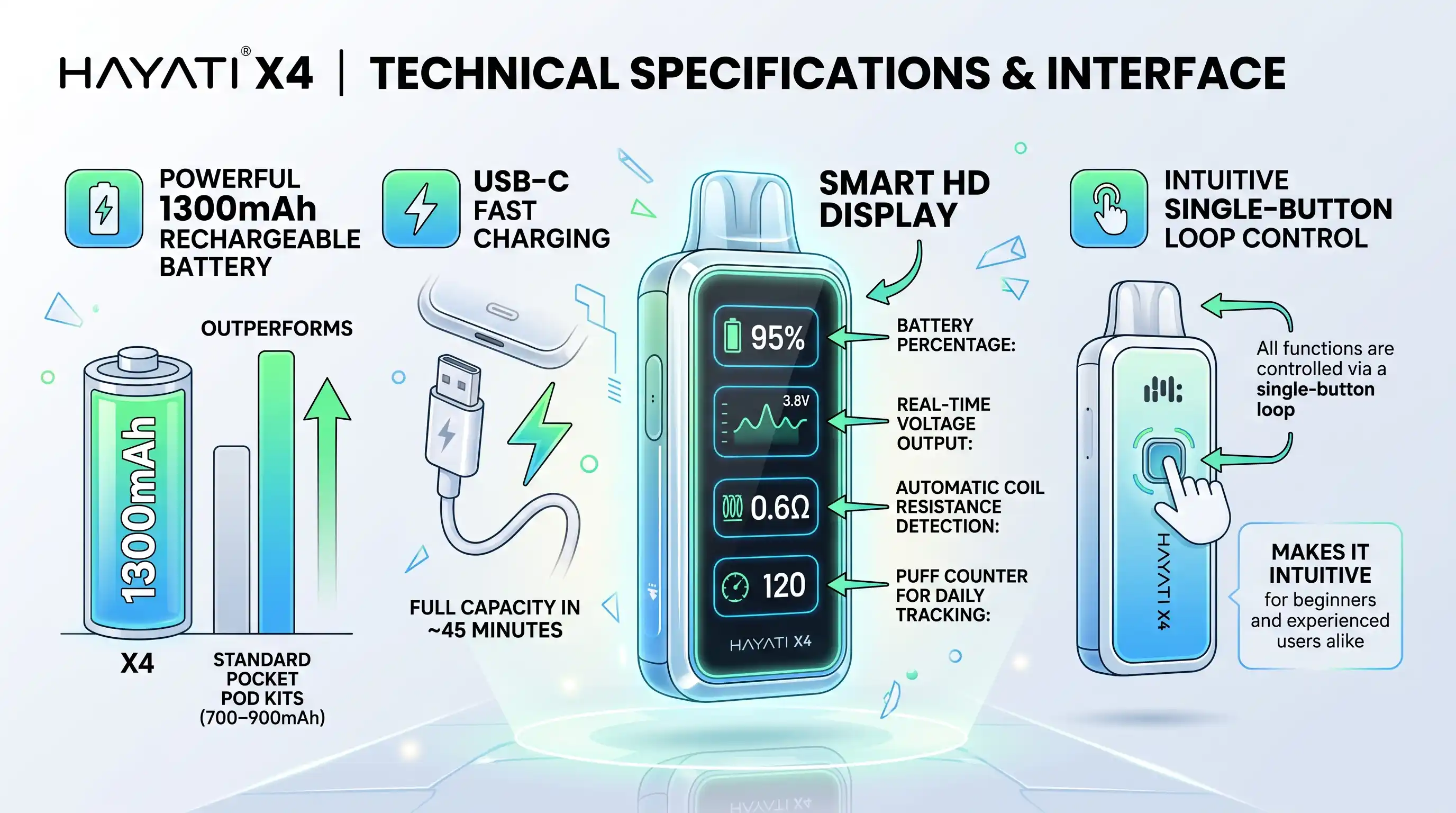 Technical Specifications & Interface